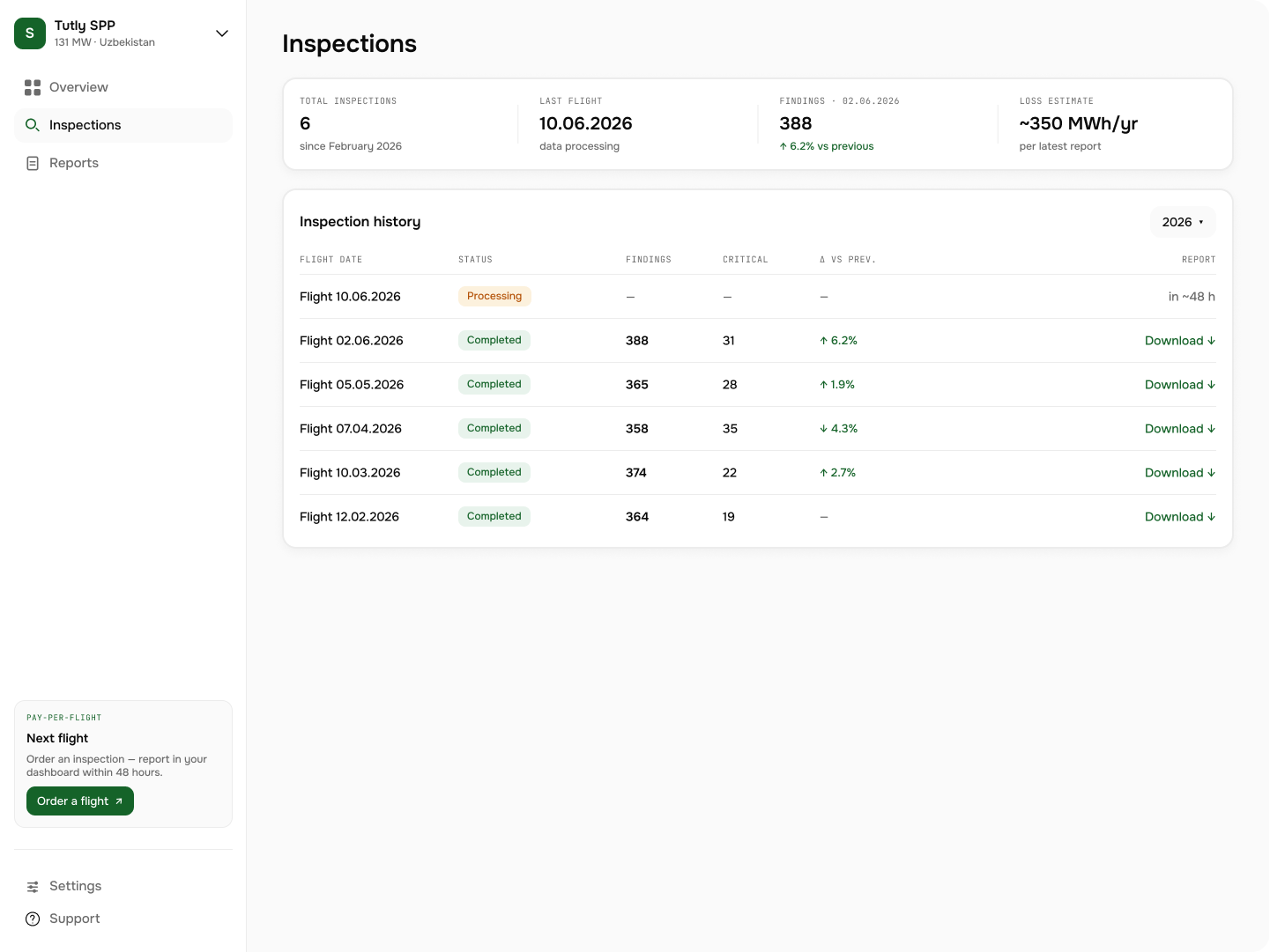 Dashboard: inspection history